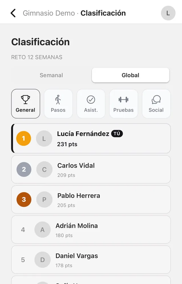 Clasificación de un reto con el podio y la posición de la socia